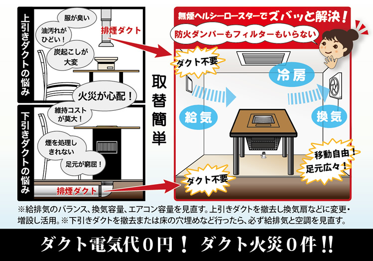 排煙ダクトの悩みを解決する無煙ロースター